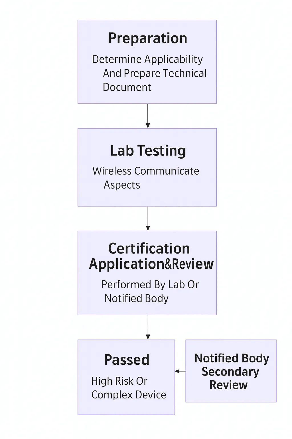 CE-RED Certification Process & Key Steps.png