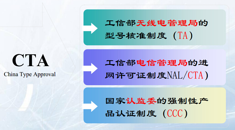 CTA certification